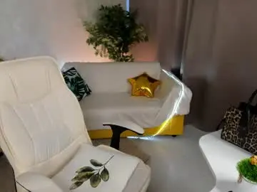 Chaturbate Nude Webcam of milky_jenny