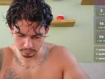 Chaturbate Private Sex Chat of neo_dimou