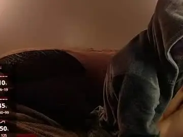 Chaturbate Private Sex Chat of maxrouger