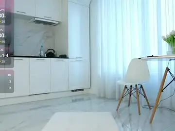 Chaturbate Best Webcam of honey_wooman