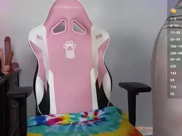 Chaturbate Live Sex of sweetandsassydee