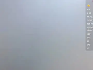 Chaturbate Adult Webcams of sweetandsassydee