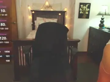 Chaturbate Watch Live Sex Cams of sassythang4u