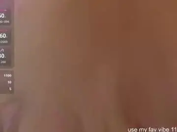 Chaturbate Nude Webcam of luvlyaria