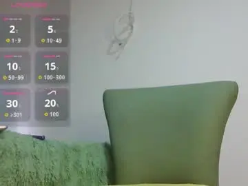 Chaturbate Free Porn Cam of keivid_2303