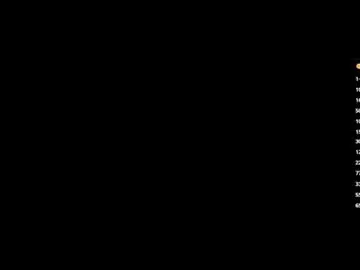 Chaturbate Sex Chat of sweetyoops