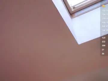 Chaturbate Private Sex Chat of sweetyoops