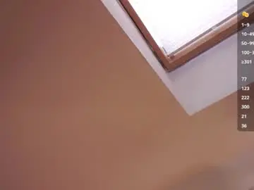 Chaturbate Private Sex Chat of sweetyoops