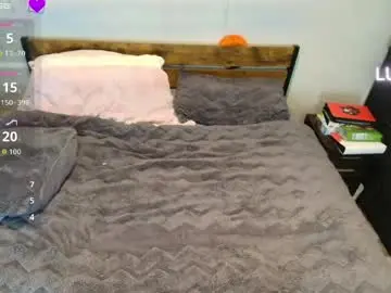 Chaturbate Nude Webcam of pattymycakes69