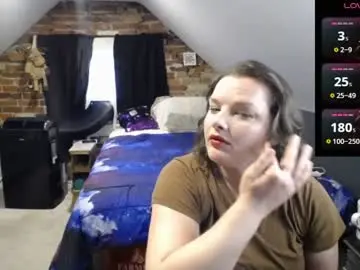 Chaturbate Live Sex of fionna_fineas