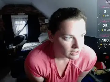 Chaturbate Best Webcam of fionna_fineas
